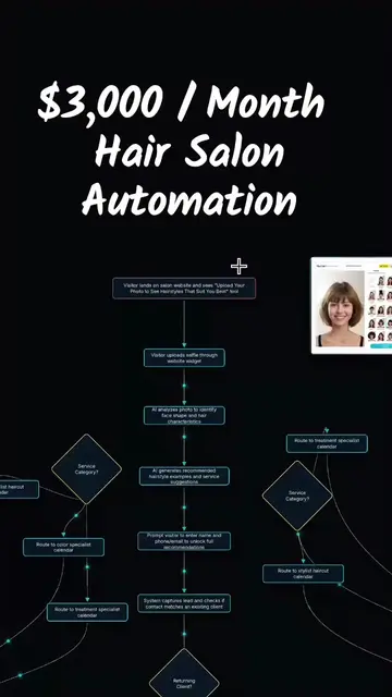 COMMENT “HAIR” to get the Automation template #ai #automation #workflow #saas #a