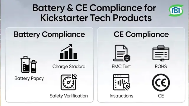 Why Most Kickstarter Tech Fulfillment Fails (Battery & CE Compliance Explained) 