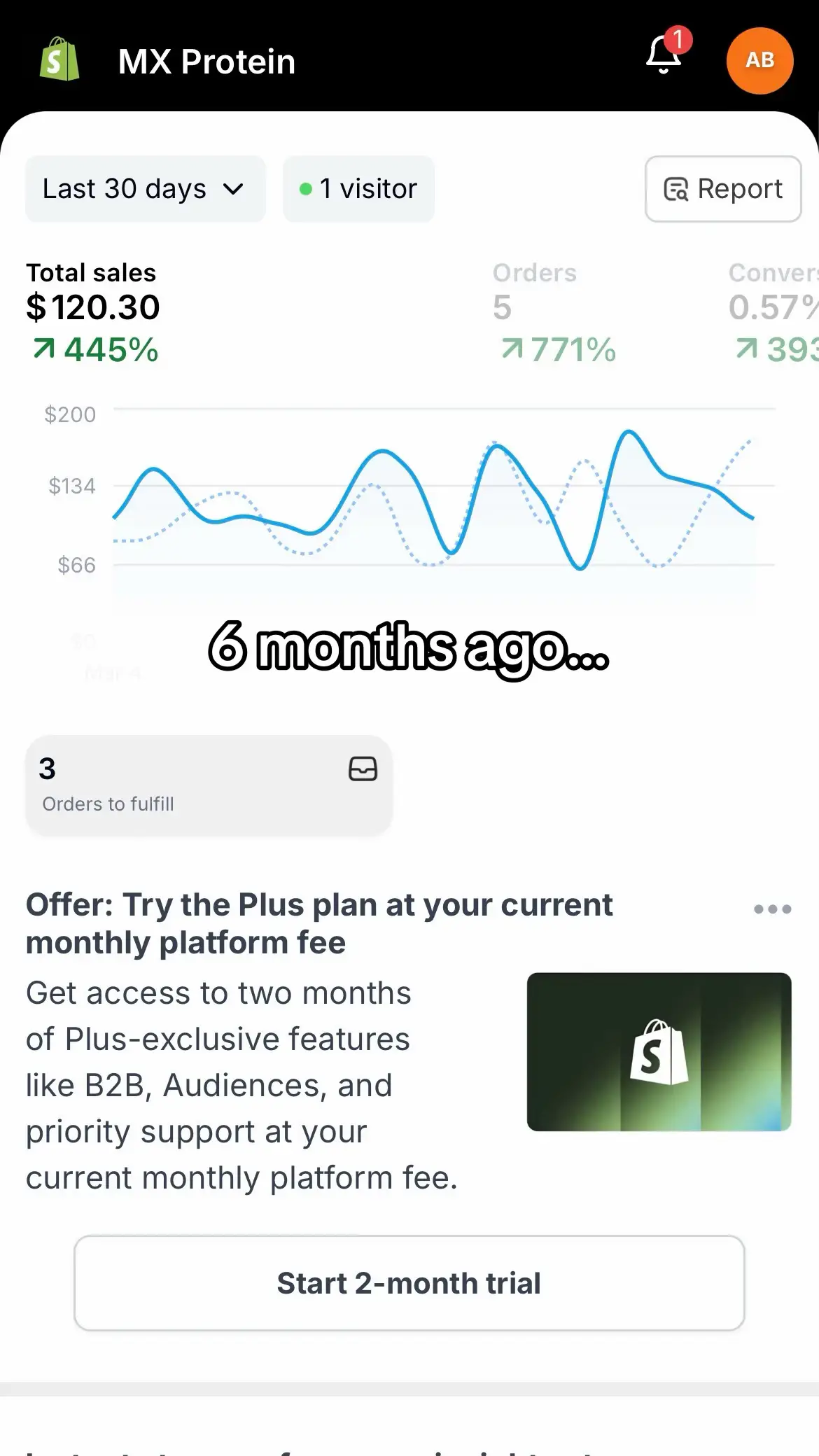 #ecom #shopify 