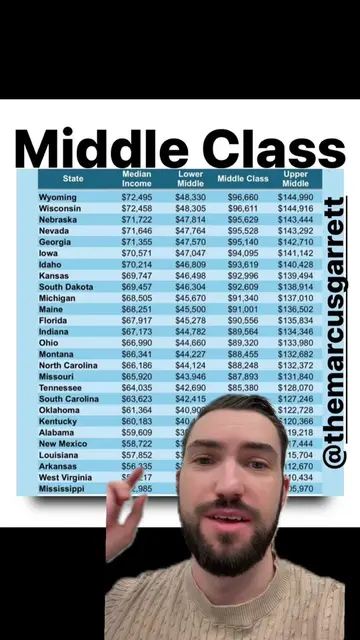 Are you in the upper, lower, or middle class for your state? #middleclass #Budge