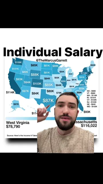 Salary needed in every single state for an individual to live comfortably #costo