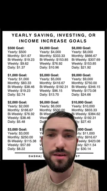 Are you trying to save money? #money #moneytok #moneytips #savingmoney #debt 