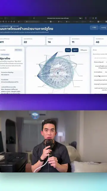 ลองสร้างเว็บโครงสร้างหน่วยงานรัฐด้วย Codex AI แล้วปล่อยผ่าน Netlify ฟรีๆ ทำง่ายม
