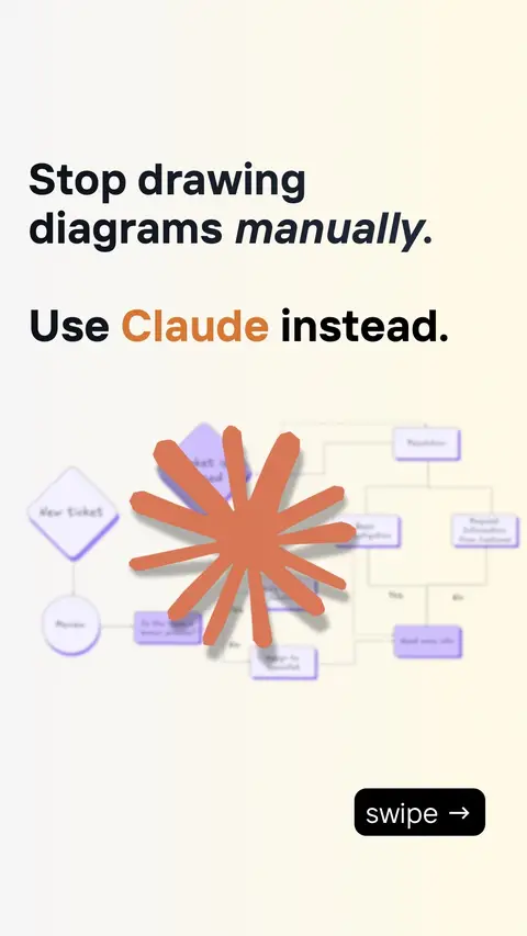 Claude can now generate editable architecture and workflow diagrams directly fro
