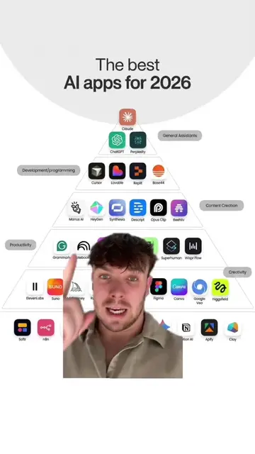 every single ai tool that’s relevant right now #aitools 