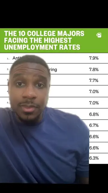 Unemployment rates by degree type #career #layoff #jobs #Tech #TikTokLearningCam