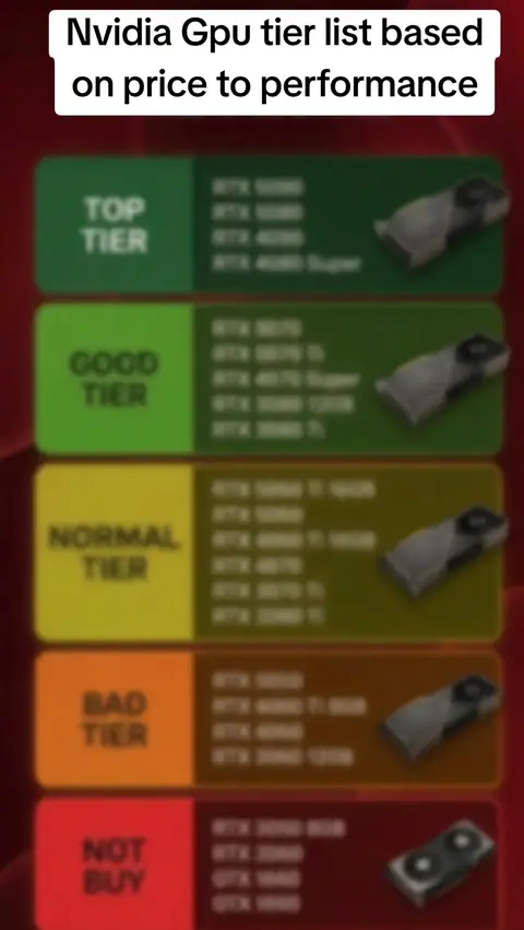 #Nvidia #graphicscard #techtok #techvideos #Tech 