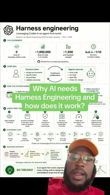 Why AI needs Harness Engineering and  how does it work? #ai #softwareengineer #f
