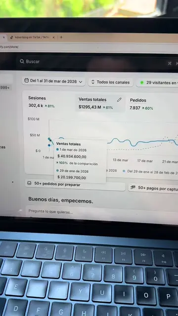 El proceso. #ecommerce #dropshipping #emprendimiento #shopify #diciplina