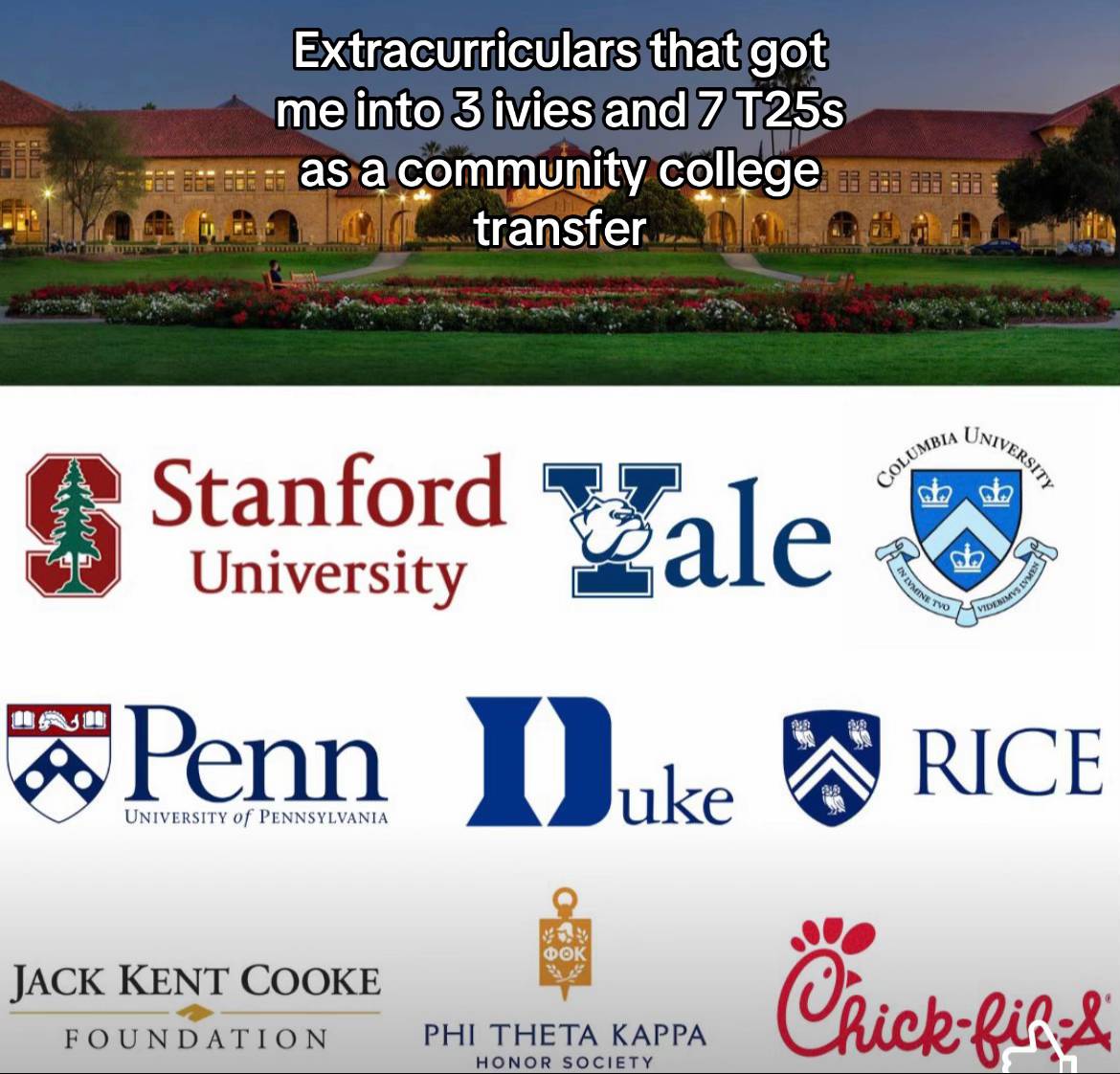 all the extra curricular activities and exactly how I wrote them in my common ap