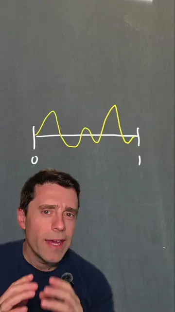 Can the graph of a continuous function in a finite closed interval be infinite i