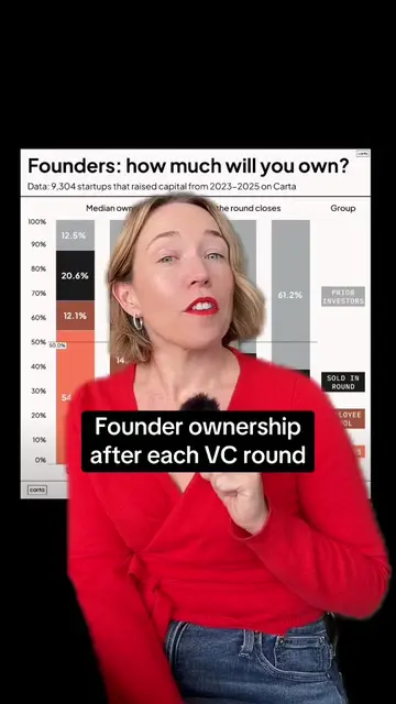 Founders: how much of your company are you going to own after each VC round? Let