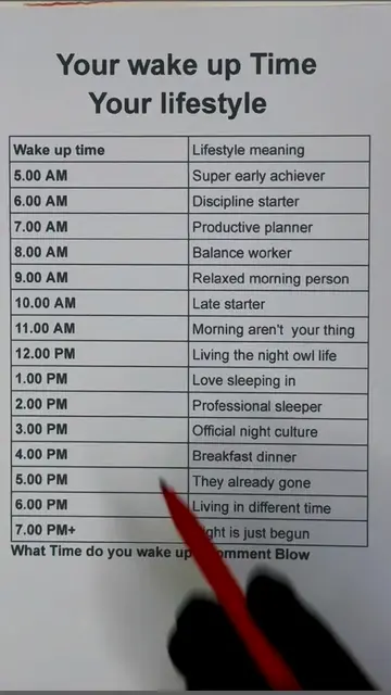 ⏰ Your Wake-Up Time Reveals Your Lifestyle! #successmindset #healthylifestyle #m