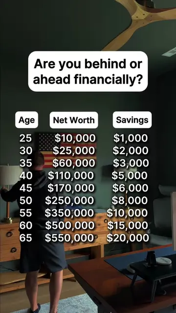 Which age surprised you the most? Most Americans are WAY further behind financia