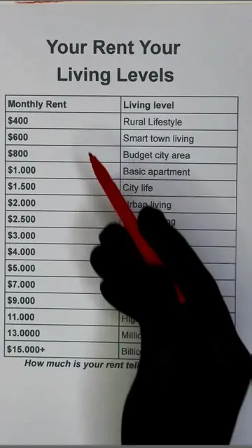 What Your Monthly Rent Says About Your Lifestyle & Living Standard #HomeLife #re