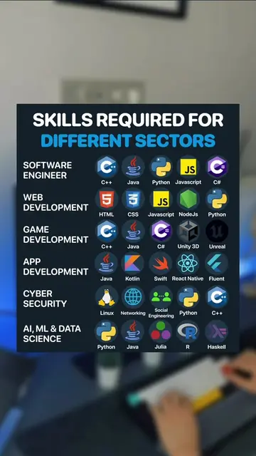 Pick your path and start coding 🚀 #coding #learntocode #programming #learntocod