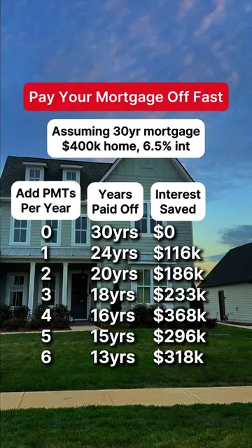 How many extra payments can you make this year? Most people never realize how ex
