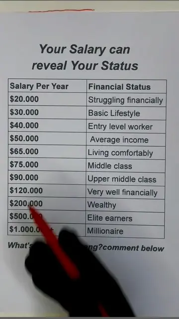 What Your Monthly Salary Says About Your Life and Social Status #moneymindset #s
