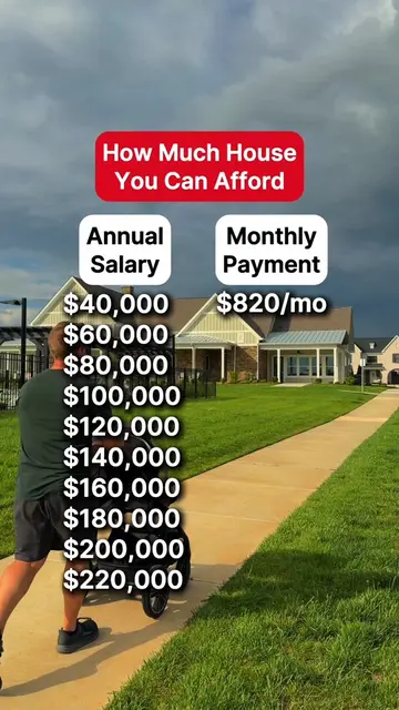 Is your house keeping you broke? 🏚️ Most people have no idea how much house the