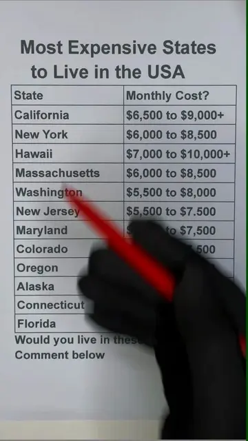 Most Expensive State To Live in The USA 🇺🇸 #PersonalFinance #costofliving #mon