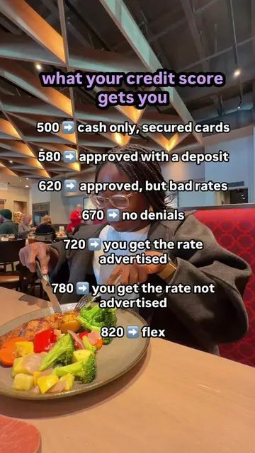 imo, the gap between 650 and 750 is the most expensive 100 points in personal fi