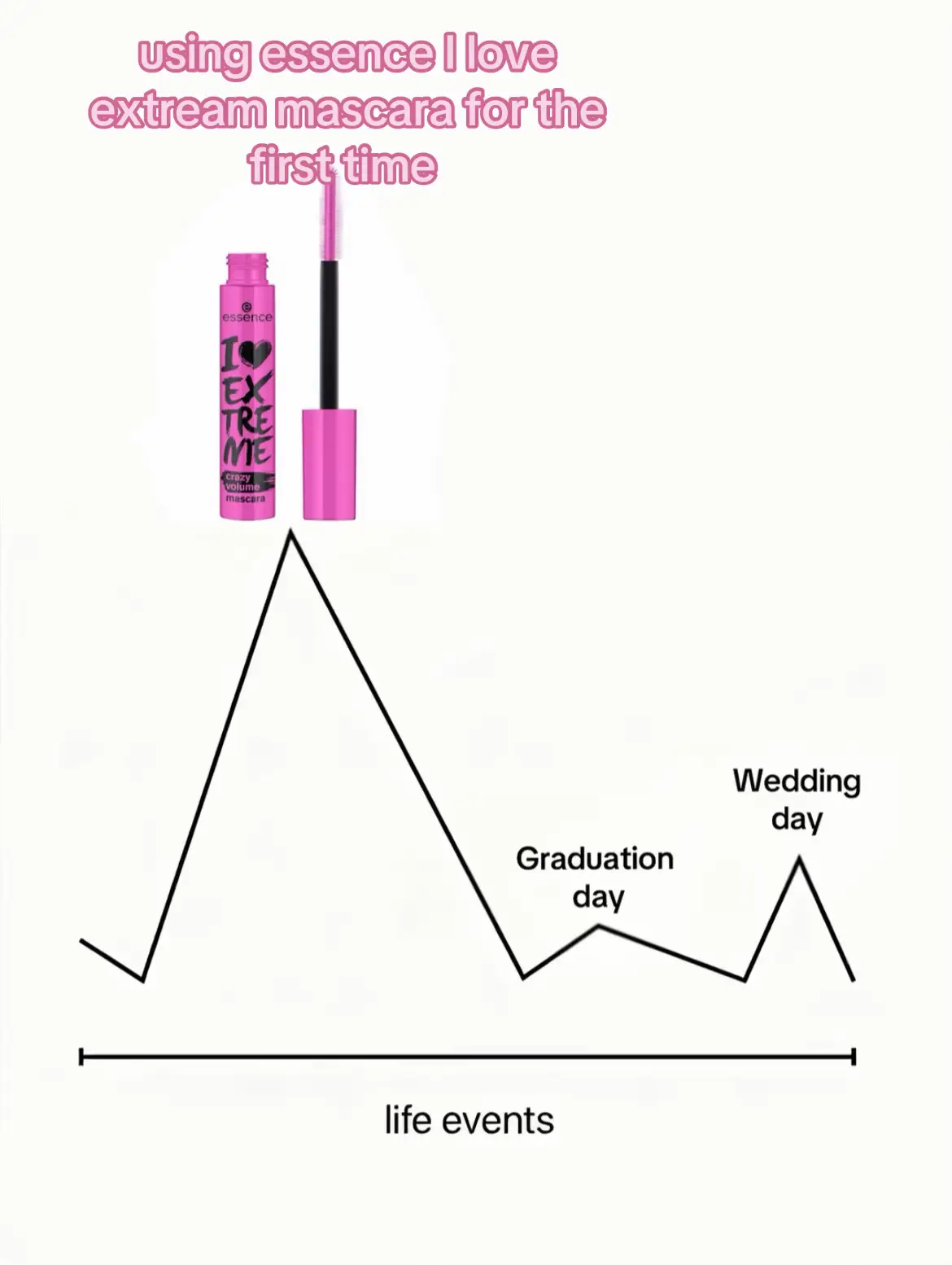 #mascara #essencemascara #iloveextrem #essences 