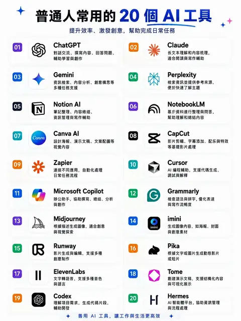 從寫文案、查資料、做簡報，到修圖、剪影片、配音、寫程式，都能找到對應工具。新手不用一次全學，先挑 2-3 個高頻場景開始用，效率真的會差很多。 #AI工具 #C