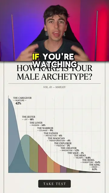 Take the Male Archetype Test today! @Impulse - Daily Brain Training #impulse #fy