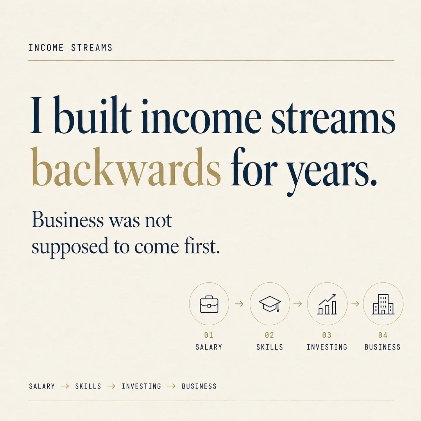 I spent years trying to build multiple  streams of income in the wrong order. I 