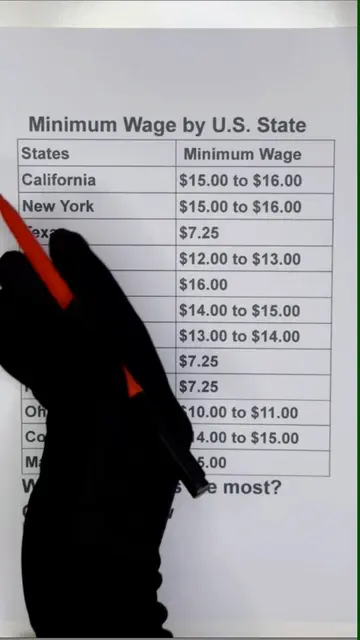 Minimum Wage Across America: State-by-State Comparison #salary #usstates #minimu
