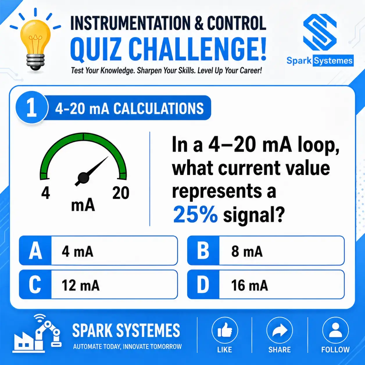 ⚡ Instrumentation & Control Quiz Challenge! @followers In a standard 4–20 mA cur