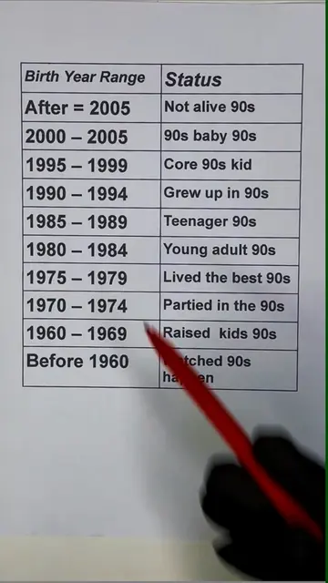 If You Were Born In These Years… You’re Officially A 90s Kid #childhoodmemories 