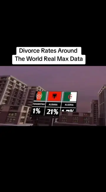 Divorce Rates Around The World Real Max Data :