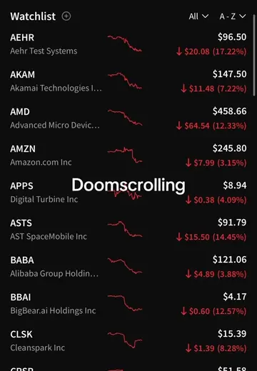 Red everywhere to close out the week with significant pullbacks. Short term pain