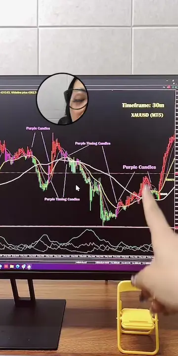 Hi guys! #tiktoklive #trading #stocks #xauusd #btc #forextrading