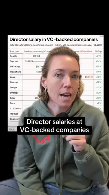 What are salaries looking like for director-level roles at VC backed companies? 