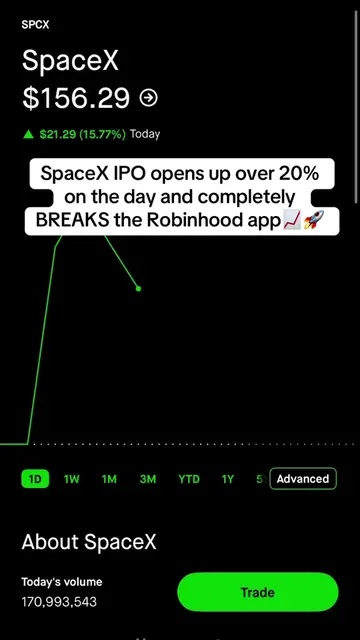 How many shares of SpaceX do you guys have #space #spacex #elonmusk #tesla #ipo 