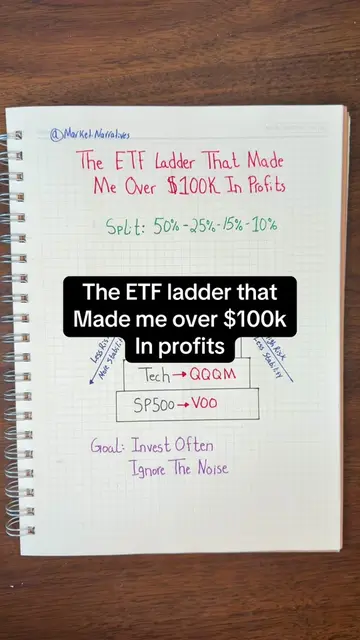 This is the ETF ladder that made me over $100k in profits. Obviously there’s a l