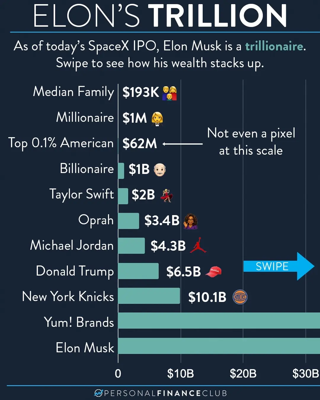 A "million" and a "trillion" rhyme, but they're DRAMATICALLY different numbers. 