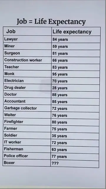 The Shocking Truth About Work & Longevity , #worklifebalance #longevity #careeri