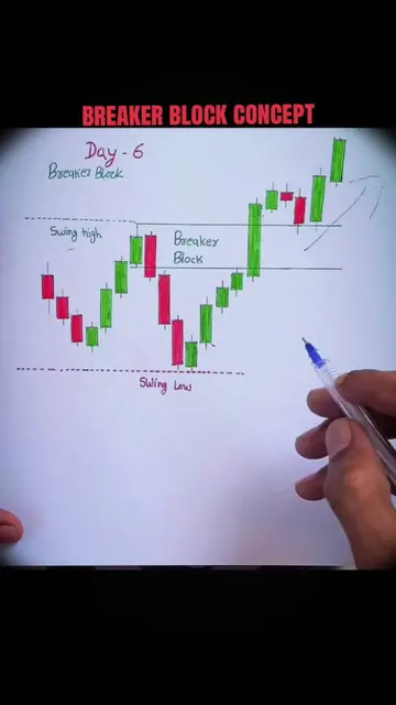 breaker block concept #btmastertradinaccademy #binarytrading #forextrader #crypt