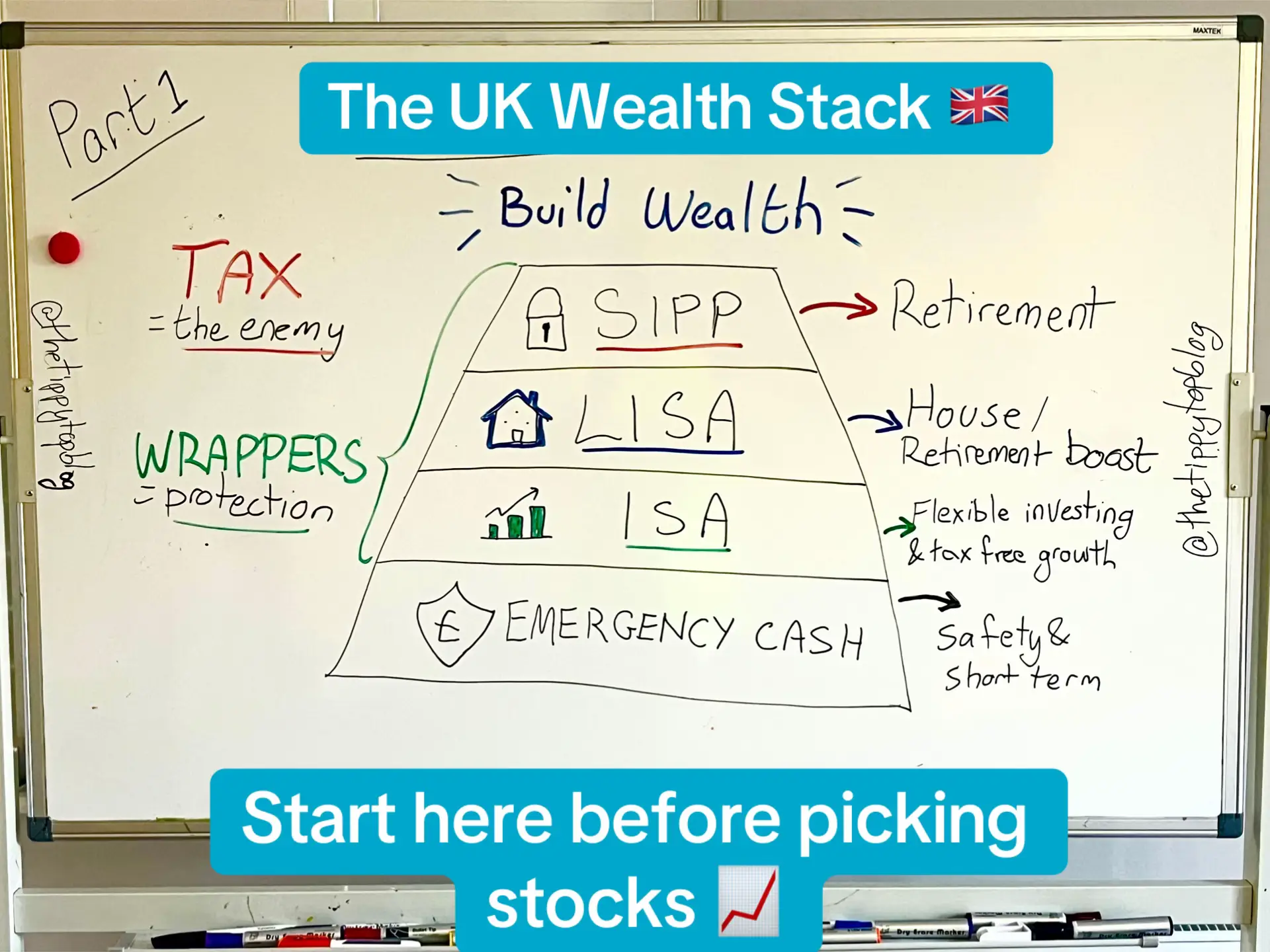 Most people focus on picking stocks. The real game is choosing the right account