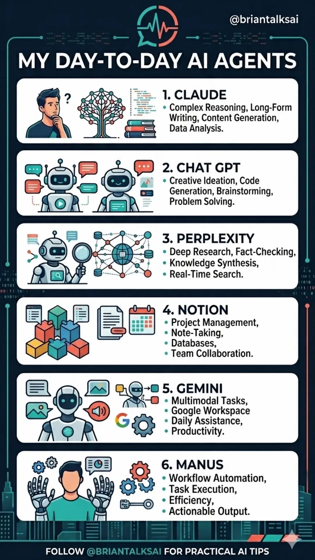 My day-to-day toolkit is a powerhouse of AI! Check out how I leverage Claude, Ch