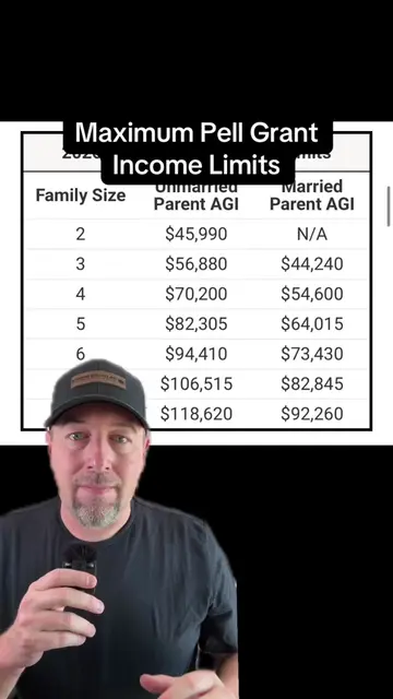 Here are the maximum income limits for a Pell Grant for the 2026-27 academic yea