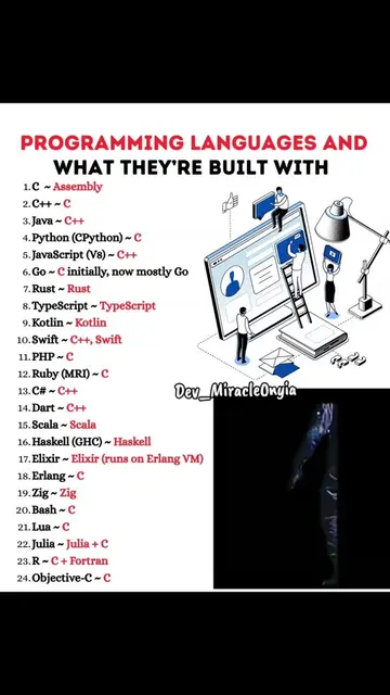 Programming language and what they're built with  #Programming #Coding #software