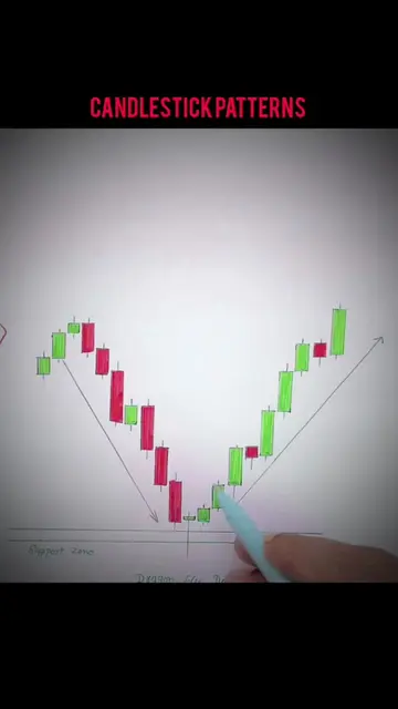 candlestick Patterns #btmastertradinaccademy #binarytrading #forextrader #crypto