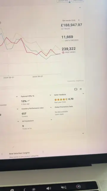 Meta price is great for getting more sales and better margins!✅ #amazonfba #amaz