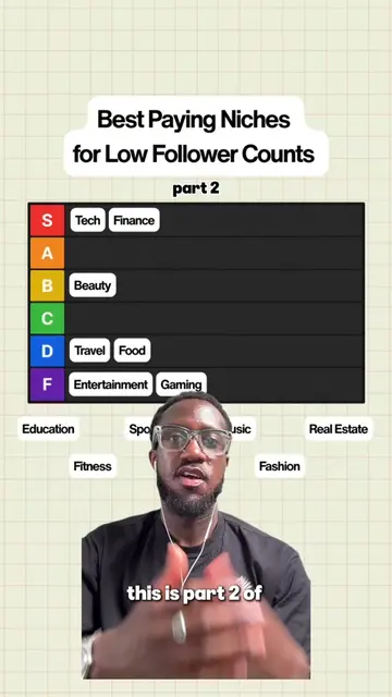 Replying to @ProZECH👟 | Kicks Khronicles Part 2 is here. Seven more niches rank