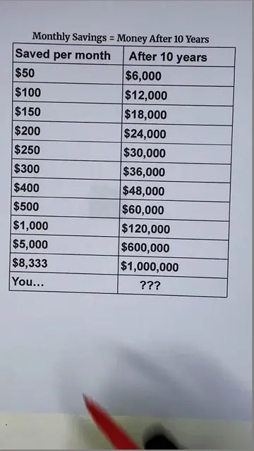 If You Save Money Every Month, Here's How Much You'll Have in 10 Years! #MoneyTi