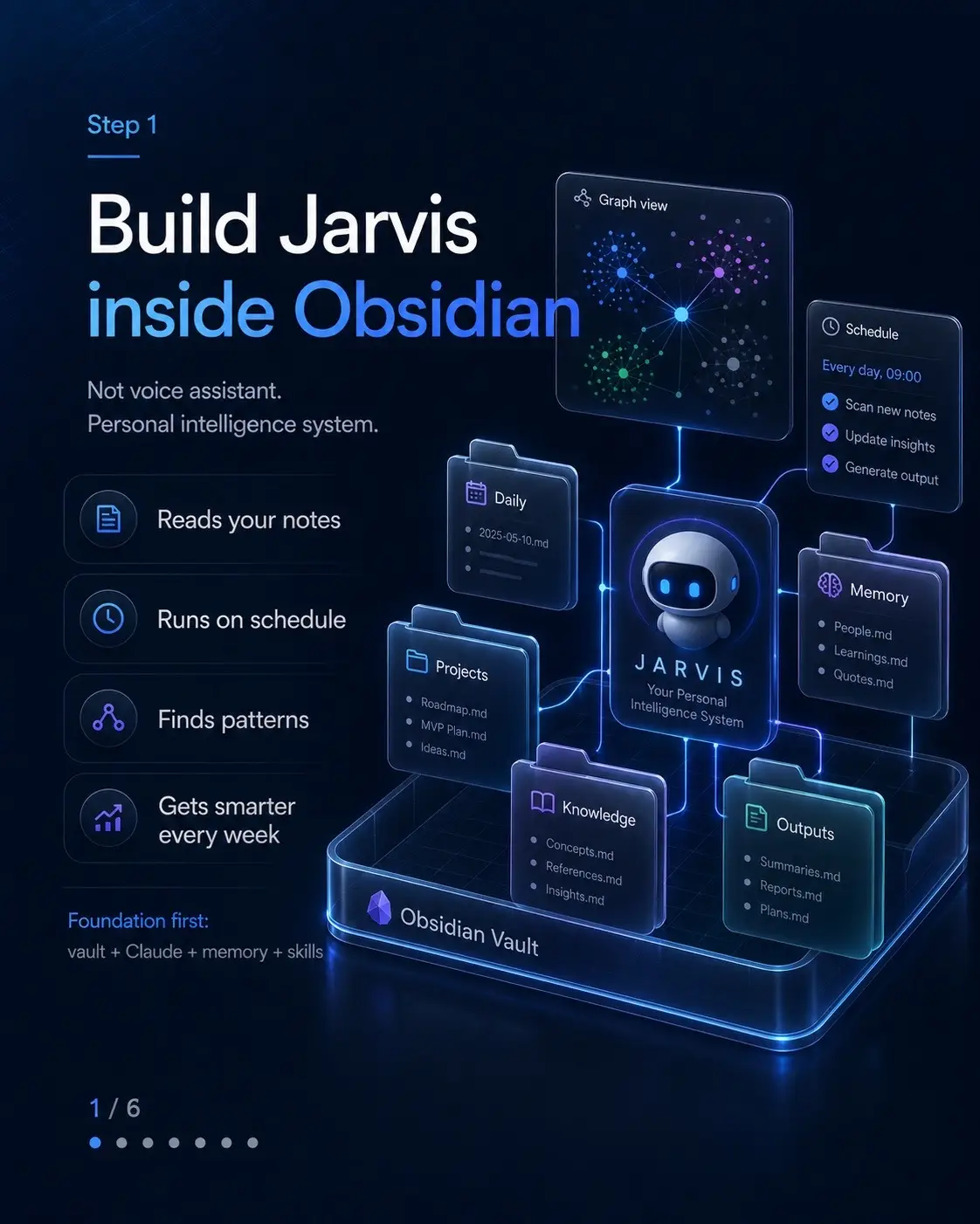 Create an Obsidian vault. Add a CLAUDE.md that explains how you work. Connect Cl